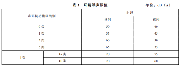 家里这些烦人的噪音 你中过招吗？教你3招