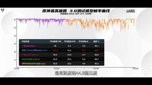 Redmi首发！高通又一款神U成了：第二代骁龙7+真香