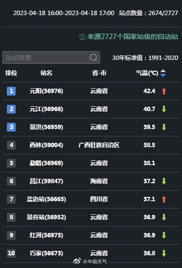 强冷空气又来！降温横扫30省：夏天变冬天