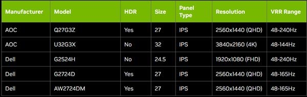 NVIDIA发布GeForce 531.68游戏驱动：《反恐精英2》性能恢复正常了