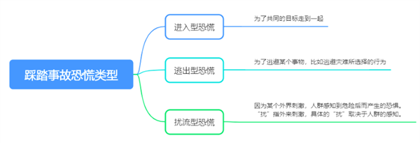 也门首都发生踩踏事件至少80死220伤：科普如何自救