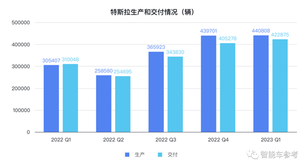 马斯克放话0利润卖车也能赚钱：特斯拉市值应声蒸发3800亿