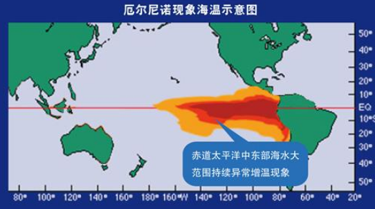 今年全球或迎史上最热夏天：“厄尔尼诺”卷土重来