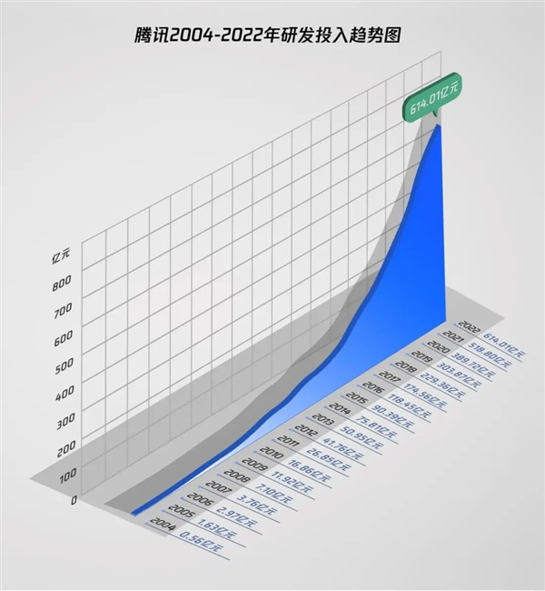 腾讯22年前第一个专利揭秘 发明人是马化腾 我们都在用