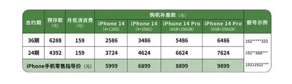 2000多就能买iPhone 14！中国广电首批5G合约机今日上市