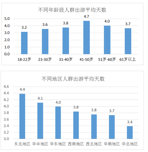 五一迎来报复性消费？超七成受访者预计花费6000元以内