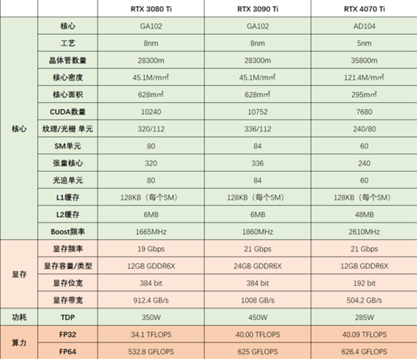 40系显卡3大优势！再买30系就冤了