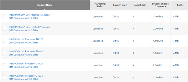 Intel淘汰一批14nm老奔腾、赛扬：功耗极低4.8W