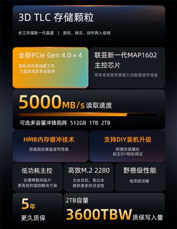 白菜价国产SSD！爱国者2TB只要489元到手：5000MB/s