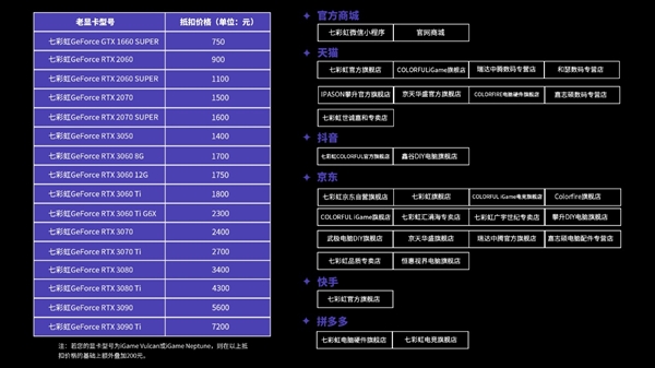 3090 Ti能抵7200元 iGame以旧换新7日开启：RTX 40显卡这下真的便宜了