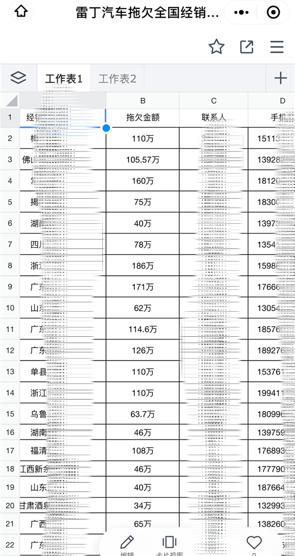 又一新势力车企申请破产 经销商曾集体维权称被坑几百万