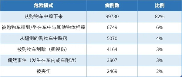 在超市做这事 真的很危险！近期又有发生