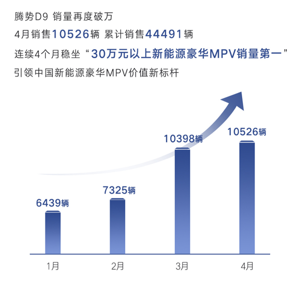 大厂新势力 快要熬出头