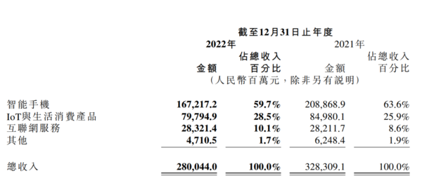 遇冷下前行的2023 “战意凛然”的卢伟冰