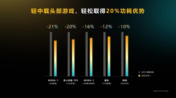 寒气持续笼罩市场 联发科为何加码旗舰？