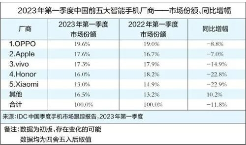 口碑血崩！苹果还敢备货一亿台？只因iPhone 15这技术领先安卓一年