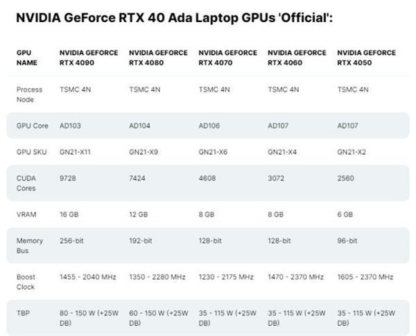 RTX4070游戏本杀疯！晚买果真享折扣 等等党赢了