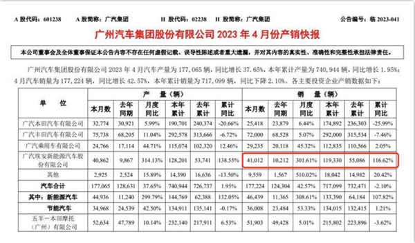 非典型大厂新势力：隐秘角落里的广汽埃安