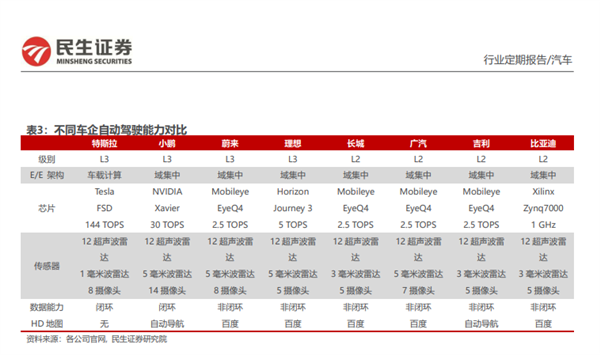 为了补齐这块短板 比亚迪怒招5000人