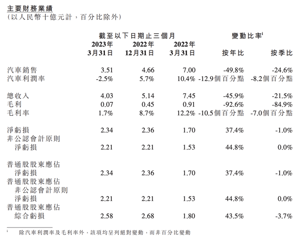 何小鹏：我到底，焦不焦虑？