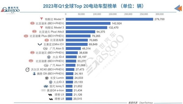 特斯拉CEO马斯克：比亚迪的产品极具竞争力