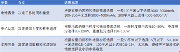 想买洗地机的用户必看：一文让你读懂洗地机