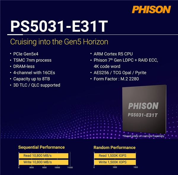 群联发布新主控E31T：PCIe 5.0 SSD终于要便宜了！