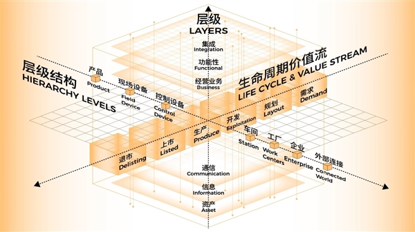 中国高端制造靠什么赢？