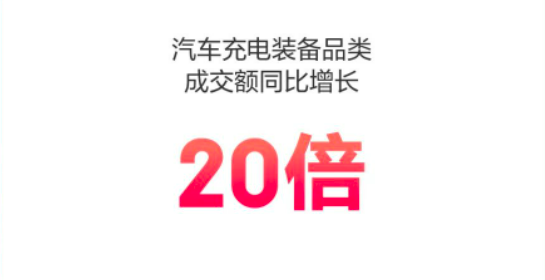 京东618汽车充电装备成交额暴增20倍 特斯拉排名双第一