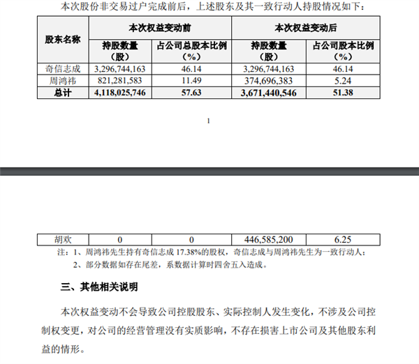 360创始人周鸿祎离婚 6.25%公司股份已转让胡欢：价值68亿