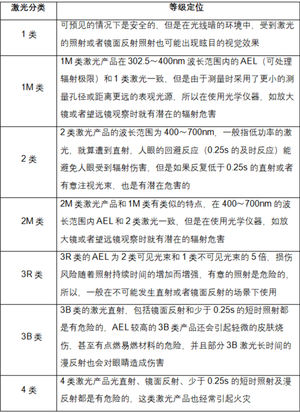 短短几秒钟 眼睛差点失明！罪魁祸首竟是大家都玩过的