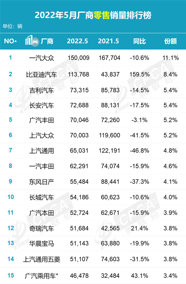 销量下跌宣称上涨 日系车集体销量造假？集团回应