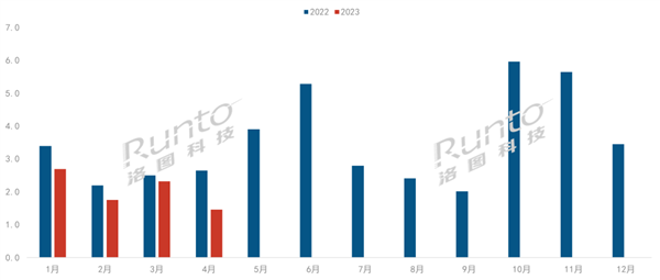 2.5万元的苹果Vision Pro能拯救吗？中国VR/AR销量惨不忍睹