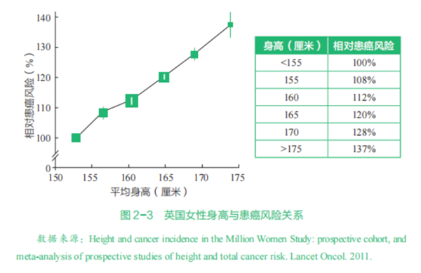 寿命竟和身高有关！高矮谁更长寿？你可能猜错了