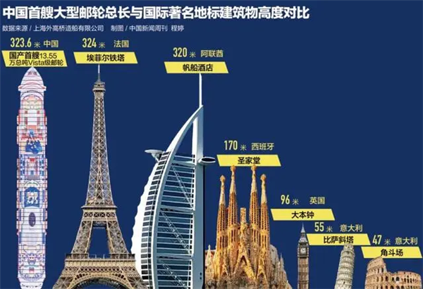 欧洲垄断、日韩低头 难度堪比航母的大邮轮被咱们造出来了