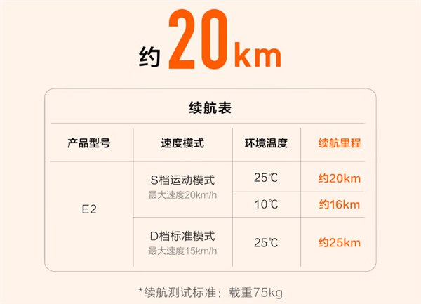 易烊千玺同款电动滑板车仅1299元 全速真续航20km