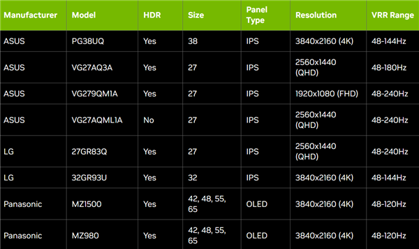 英伟达发布GeForce 536.23游戏驱动：光追、DLSS赢麻了