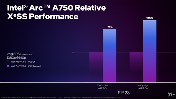 1799元咬死RTX 3060显卡 英特尔新驱动继续鸡血：性能猛增33%