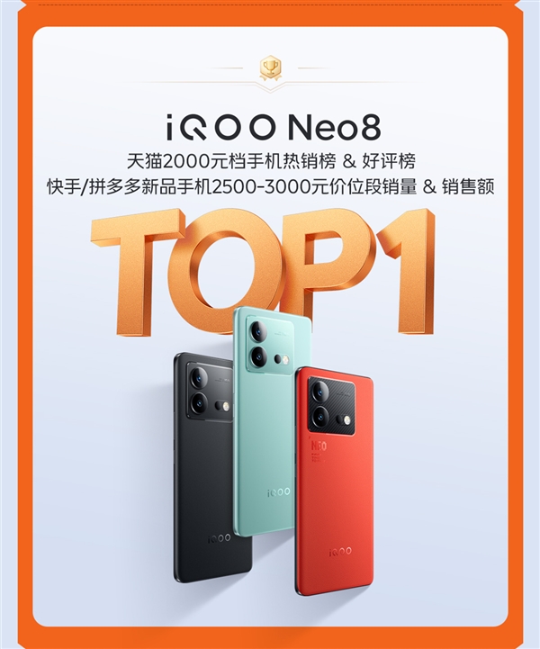 iQOO Neo8成为天猫2000元档最火骁龙8+机型：好评度TOP1
