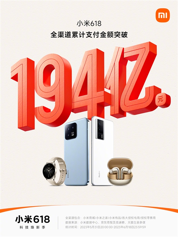 194亿元！小米唯一公布618交易额