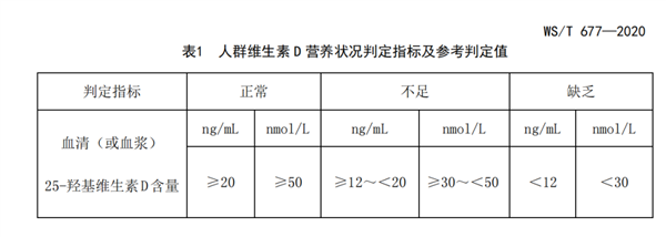 每天睡12个小时都睡不够：因为缺了它？