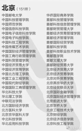 报了=白读！这些都是国内的野鸡大学 考生、家长注意了