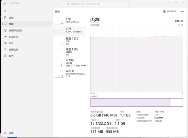 1万元电脑只有8G内存！也就苹果敢 放到Win11完全不够用