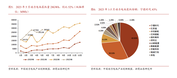 整车企业喊话动力电池产能过剩 这是为啥？