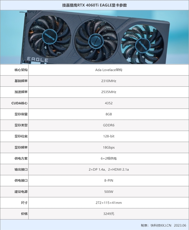 小身材能供电216W！技嘉猎鹰RTX 4060 Ti Eagle显卡评测：温控相当到位