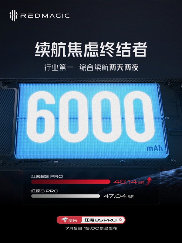 行业第一！红魔8S Pro内置6000mAh大电池：两天两夜长续航