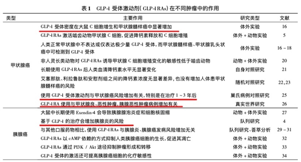 一年减掉30多斤：马斯克带货的“神药”疑似致癌