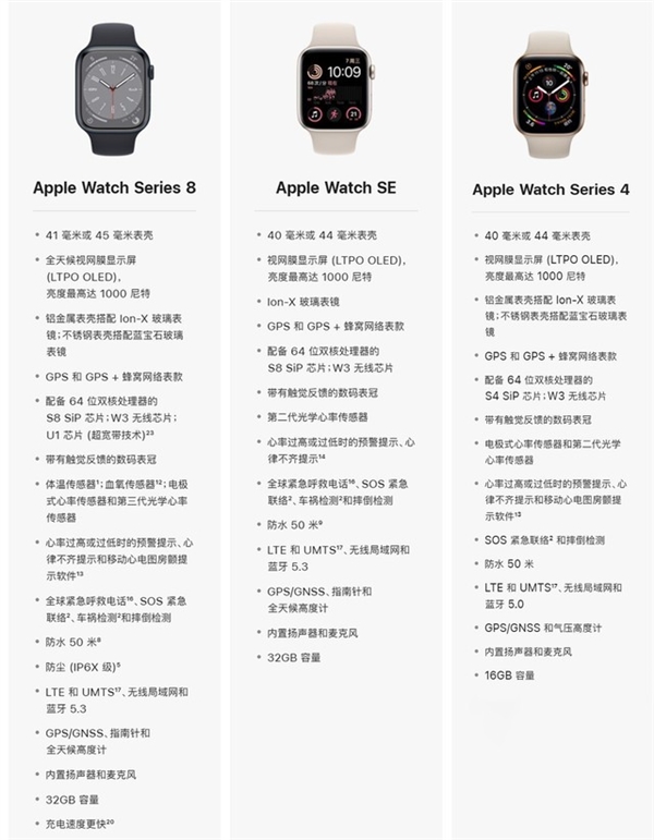 Apple Watch新款感知不强！500块的S4最香