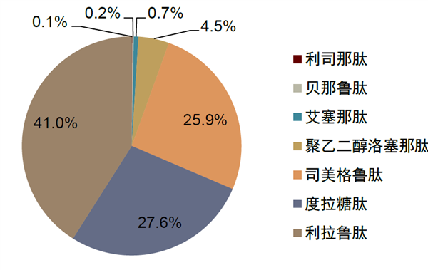 一年减掉30多斤：马斯克带货的“神药”疑似致癌