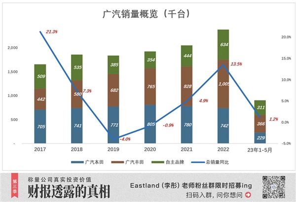 广汽“奇葩” 埃安凶猛